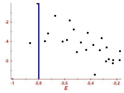 Strength function log